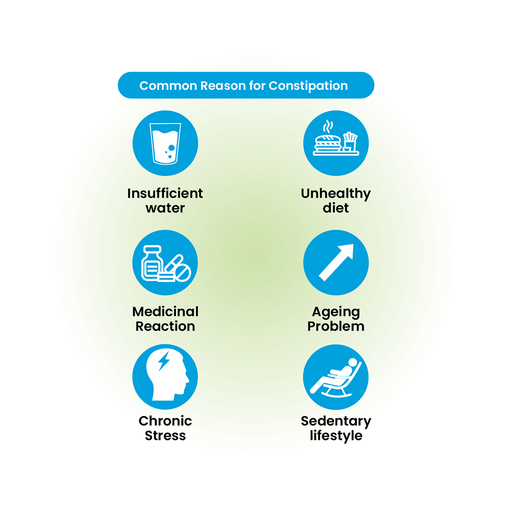 Lactulose Syrup for Constipation Relief | Supports Gut Health & Healthy Bowel Movement | by Tata 1mg
