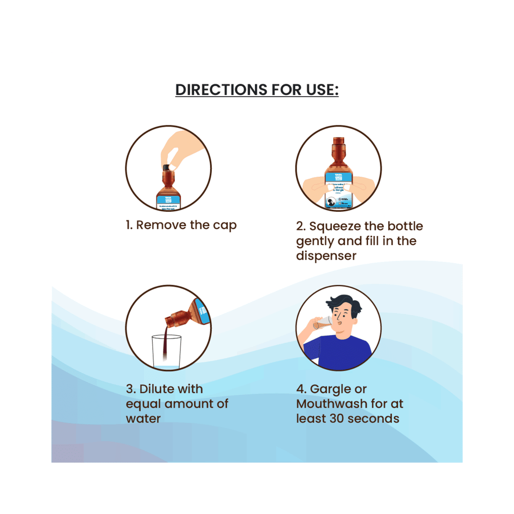 Tata 1mg 2% Gargle and Mouthwash (Povidone Iodine) Mint